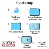 Wet Palette Hydro Pack – Essential Model Painting Accessory Refill Set TL5052P